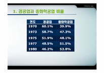 [한국경제] 중화학공업화-13