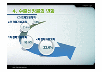 [한국경제] 중화학공업화-16
