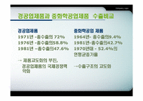 [한국경제] 중화학공업화-17