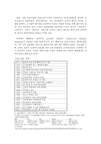 [국제경영] HJC 미국진출의 SWOT과 4P분석-4