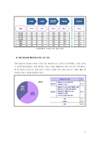 [소비자행동] 바비리스 사례 분석 -마케팅 리서치를 통한 성공적 유통 채널 분리-11