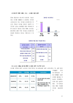 [소비자행동] 바비리스 사례 분석 -마케팅 리서치를 통한 성공적 유통 채널 분리-12
