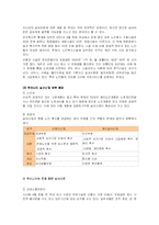 [경영학] 실버타운의 발전과 산업 분석-14