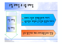 무역상무론 레포트-5