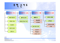 무역상무론 레포트-6