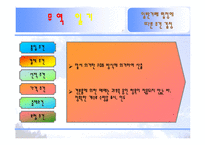 무역상무론 레포트-19