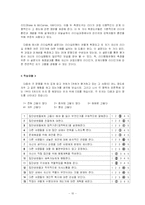 [경영학] 리더십과 PM이론-10
