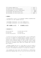 [경영학] 리더십과 PM이론-11
