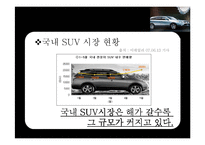 현대자동차 베라크루즈 마케팅전략-5