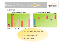 신세계 백화점 기업분석-14