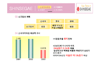 신세계 백화점 기업분석-17