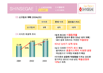 신세계 백화점 기업분석-18
