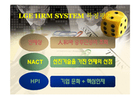 [인재관리론] LG전자 HRM SYSTEM-19