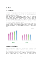 [노동경제학] 유한킴벌리의 4조 2교대-2