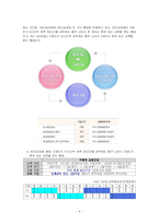 [노동경제학] 유한킴벌리의 4조 2교대-4