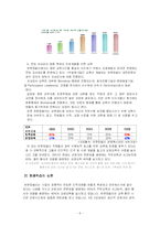 [노동경제학] 유한킴벌리의 4조 2교대-6