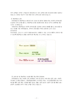 [노동경제학] 유한킴벌리의 4조 2교대-7