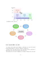 [노동경제학] 유한킴벌리의 4조 2교대-8
