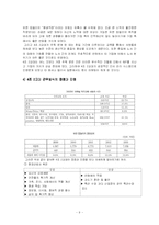 [노동경제학] 유한킴벌리의 4조 2교대-9