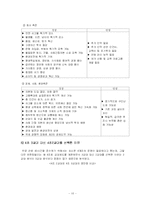 [노동경제학] 유한킴벌리의 4조 2교대-10