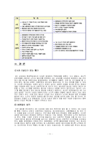 [노동경제학] 유한킴벌리의 4조 2교대-11