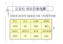 [국제경영전략] 도요타 글로벌화 성공사례-6