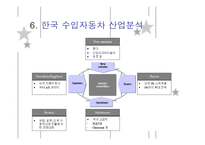 [국제경영전략] 도요타 글로벌화 성공사례-19