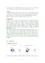 [마케팅] 무세제 세탁기 `마이다스` 실패원인과 마케팅 성공전략-4