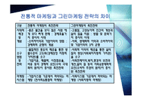 마케팅 성공 기업 사례-19