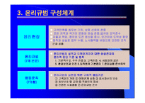 [기업경영윤리] 삼성전자 기업윤리에 관한 연구-5