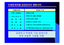 [기업경영윤리] 삼성전자 기업윤리에 관한 연구-6