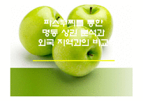 [경영학] 파스쿠찌를 통한 명동 상권 분석과 외국 지역과의 비교-1