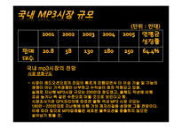아이팟의 마케팅전략-6