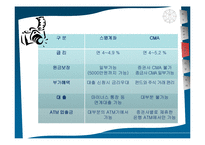 [재무관리] CMA 와스윙계좌의 비교-12