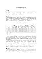 [경제학] 브라질 한국과의 경제관계-1