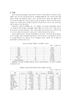 [경제학] 브라질 한국과의 경제관계-4