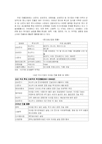 [경제학] 브라질 한국과의 경제관계-5