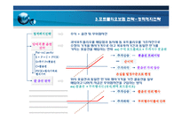 인덱스 펀드를 이용한 포트폴리오 보험 전략-9