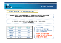 인덱스 펀드를 이용한 포트폴리오 보험 전략-15
