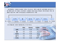 피자헛 생산관리-13
