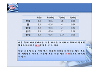 피자헛 생산관리-14