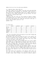 [관광] 시젠의 마케팅 및 서비스 개선 방안-5