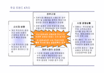 [증권업] 증권 산업의 재편 및 전략적 방향-10