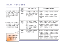 [증권업] 증권 산업의 재편 및 전략적 방향-11