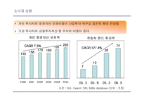 [증권업] 증권 산업의 재편 및 전략적 방향-12