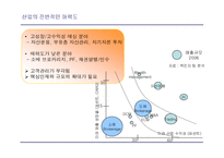 [증권업] 증권 산업의 재편 및 전략적 방향-17