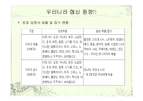 도하개발아젠다(DDA)-8