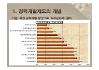 경력개발제도 레포트-4