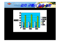 [국제마케팅] 한국(종가집) 김치의 해외시장 마케팅 전략-13