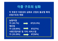 [노동경제] 시대별 산업구조 변화에 따른 노동구조의 변화-10